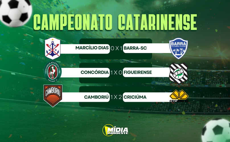 5ª rodada do Campeonato Catarinense movimenta a tabela